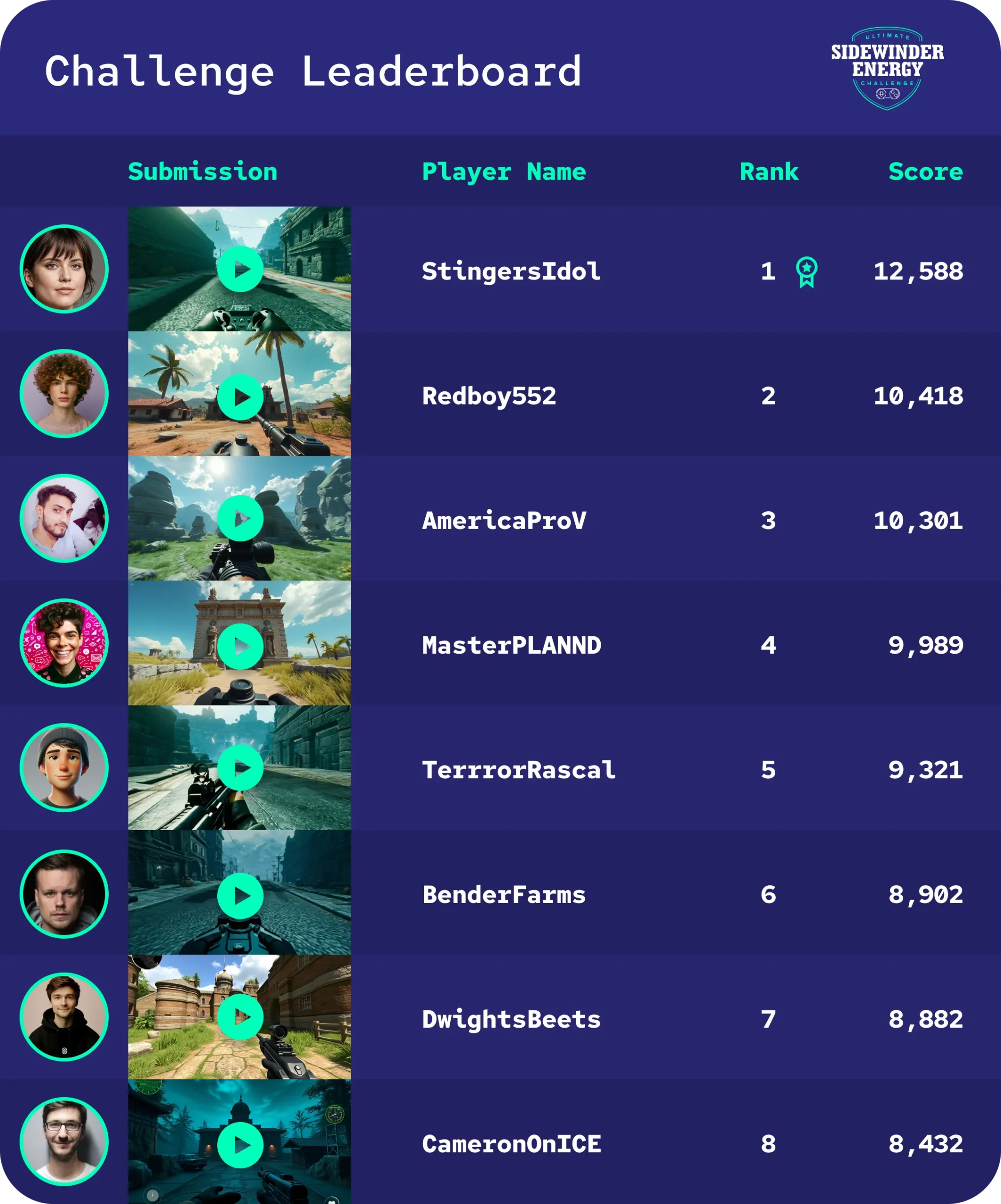 theceplay leaderboard